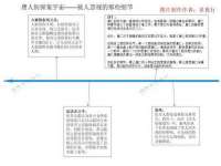 上海申羡网络科技有限公司