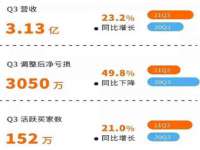 上海申羡网络科技有限公司
