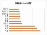 上海申羡网络科技有限公司