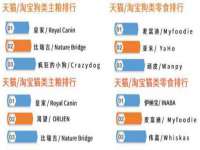 上海申羡网络科技有限公司