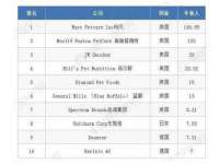 上海申羡网络科技有限公司