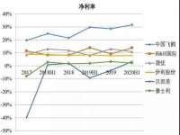上海申羡网络科技有限公司