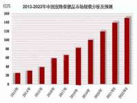 上海申羡网络科技有限公司