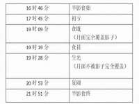 上海申羡网络科技有限公司