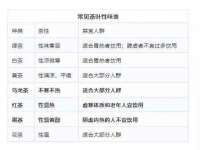上海申羡网络科技有限公司