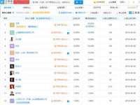 上海申羡网络科技有限公司